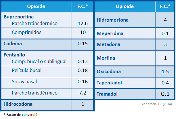 palexia 50 mg fc