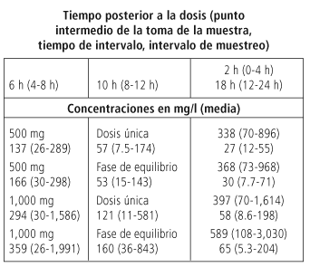 cipro xr tabletas de 1 gr