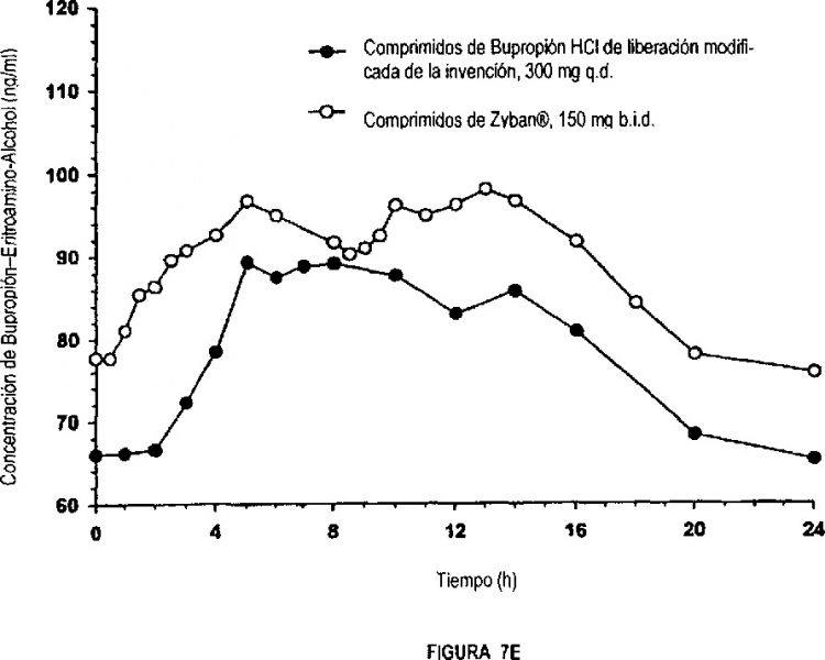 Bupropion En El Mostrador